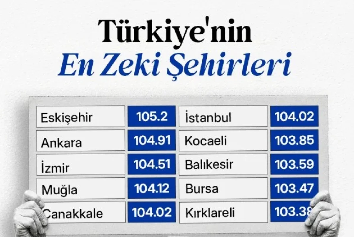 Kocaeli, Türkiye’nin En Zeki 7. Şehri Oldu