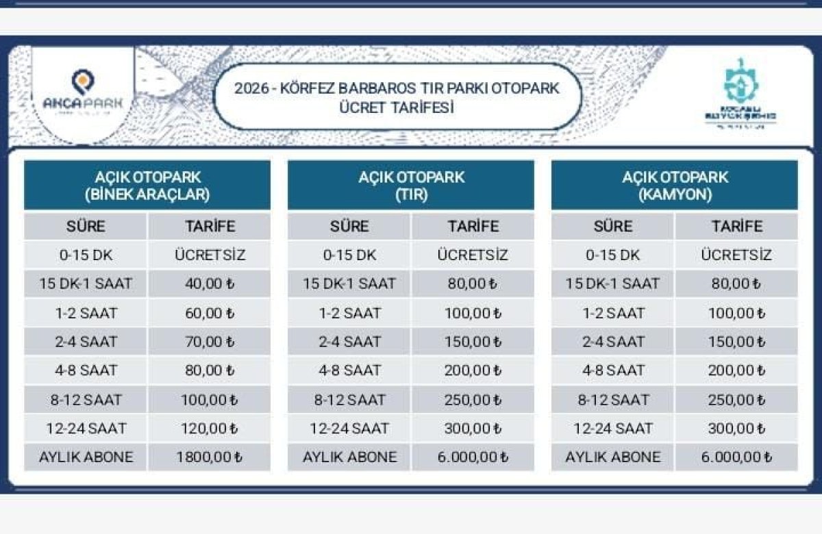 Tır Garajı Ücretlerine Zam Tepkisi