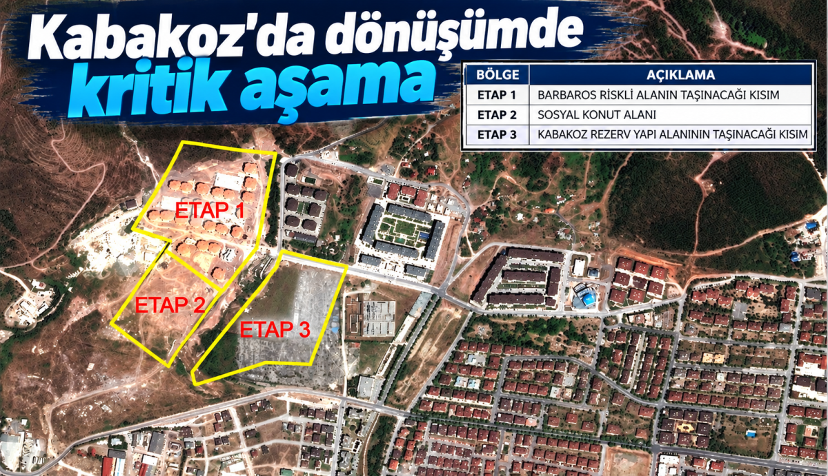 Kabakoz’da dönüşümde kritik aşama: 481 konut için ihale hazırlığı